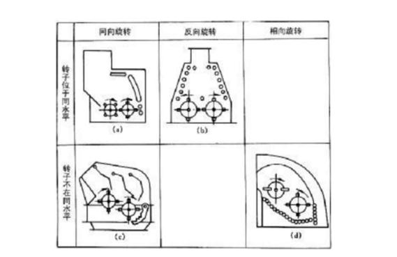 反擊式破碎機種類、型號及產(chǎn)能分析