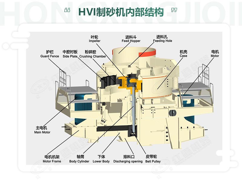 時(shí)產(chǎn)100噸機(jī)制砂整形機(jī)，推薦用HVI制砂機(jī)-好維護(hù)、成品率高
