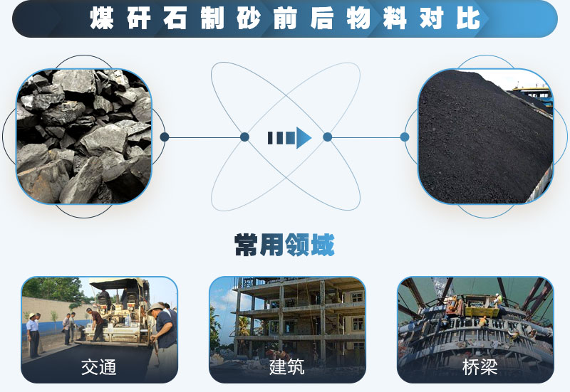 煤矸石可以制砂嗎？能用于混凝土中嗎？