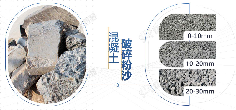 混凝土再生料粉碎機設(shè)備型號，多少錢一臺？
