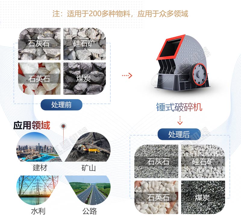 PCZ1615重錘式破碎機產量是多少？多少錢一臺？