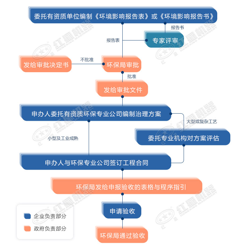 環(huán)保允許粉碎石頭嗎？用什么粉碎機(jī)合適？