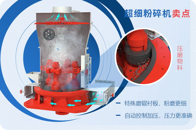 小型超細(xì)磨粉機(jī)能磨到多少目，型號(hào)及價(jià)格，附現(xiàn)場(chǎng)視頻