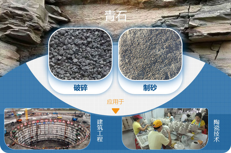 青石能制沙，而且應(yīng)用廣泛